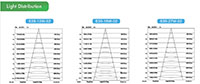 Light Distribution (LTCB)